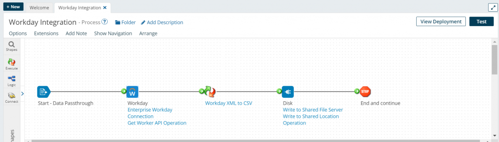 Boomi process for Workday Integration