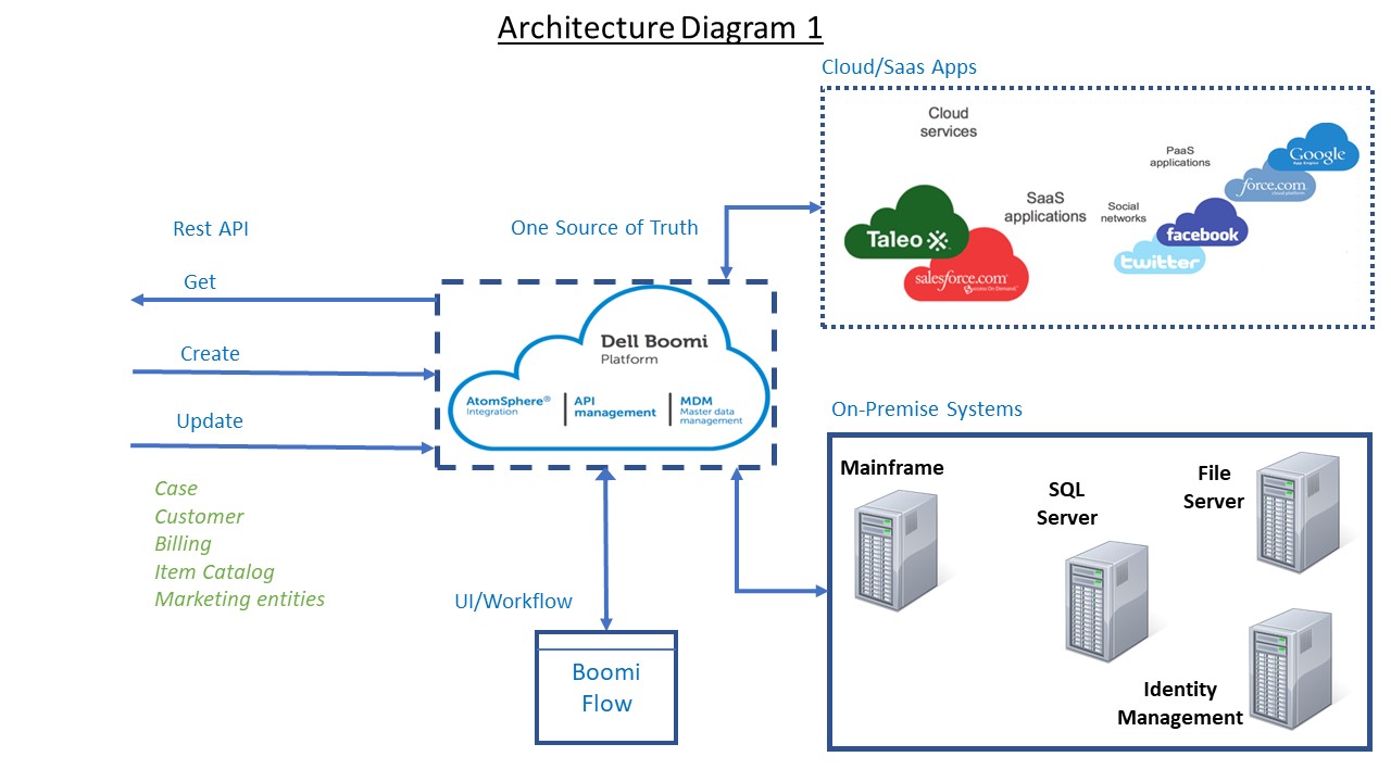 Build cheaper call center solution by integrating AWS cloud services